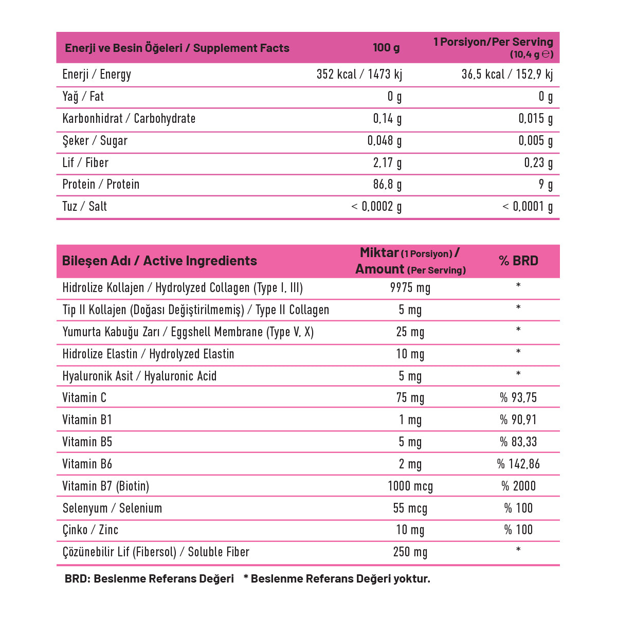 Metabar Wise Toz Kolajen 30 Servis
